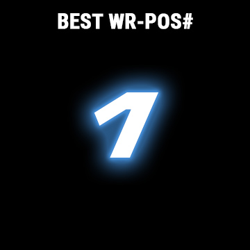 rangliste-eng-waldner
