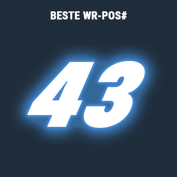 rangliste-43