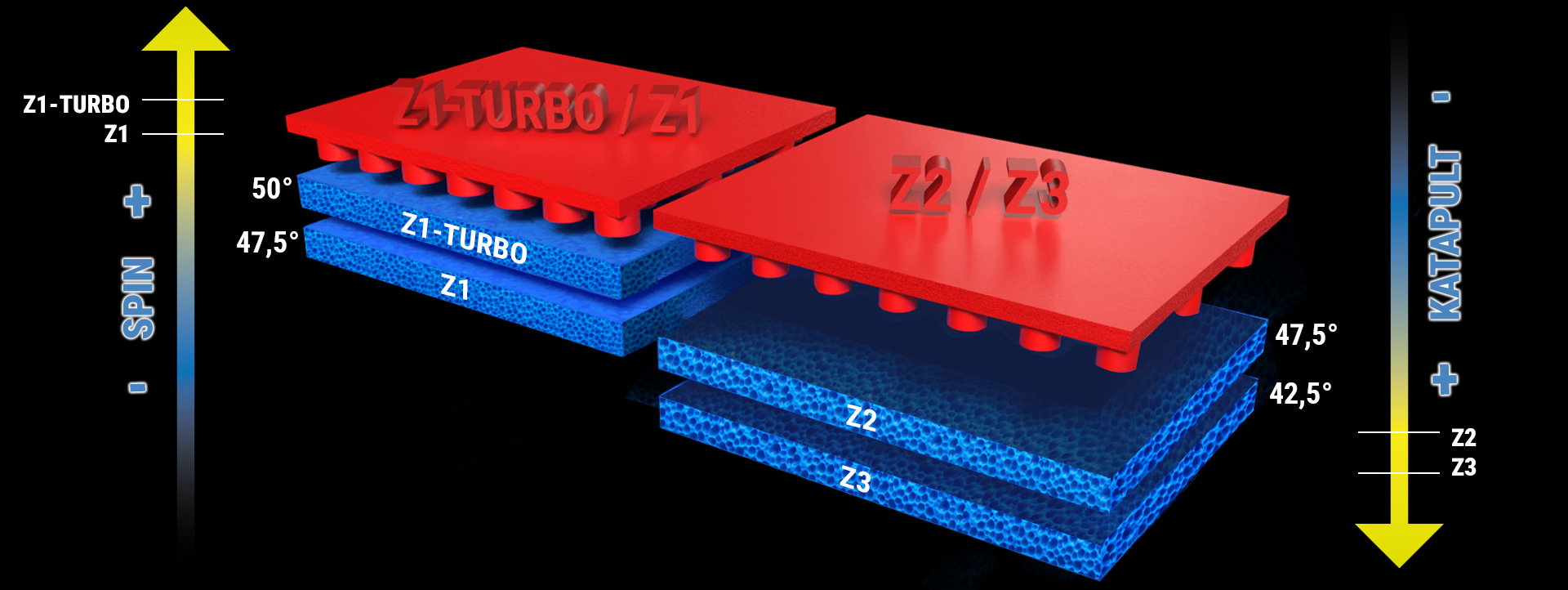 Infografik zeigt die Auswirkung auf Spin und Katapult-Effekt