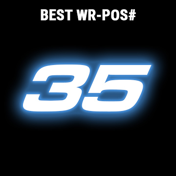 best World Ranking List Sidorenko