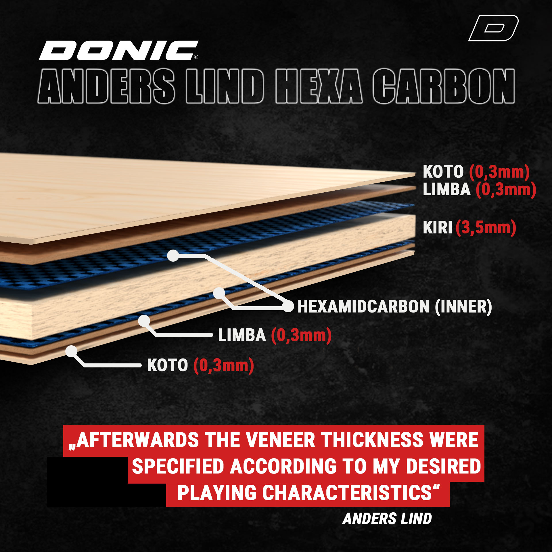 DONIC Anders Lind Hexa Carbon Tischtennisholz, Holzschichten