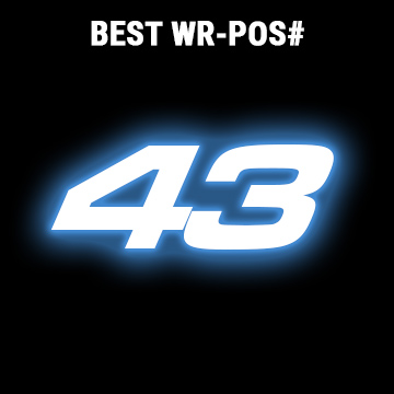 best World Ranking Position Seyfried Joe