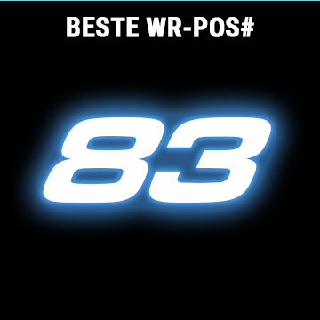 Fanbo Meng - Beste Weltrangliste
