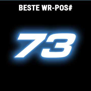 Bester Weltrang Camille Lutz