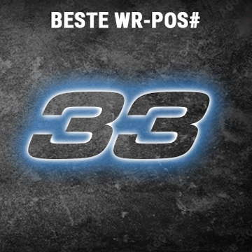 Beste Weltranglistenposition: Platz 33