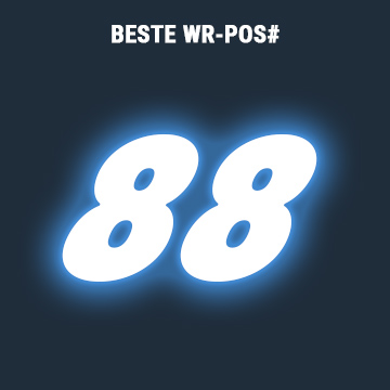 rangliste-88