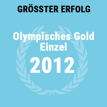 erfolg-gold-zhang