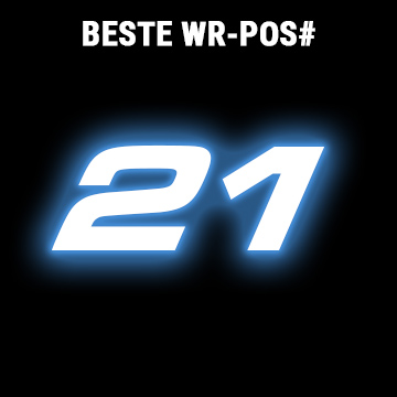 Bester Rang Fetzner