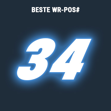 rangliste-34