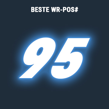 rangliste-95
