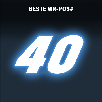 rangliste-40