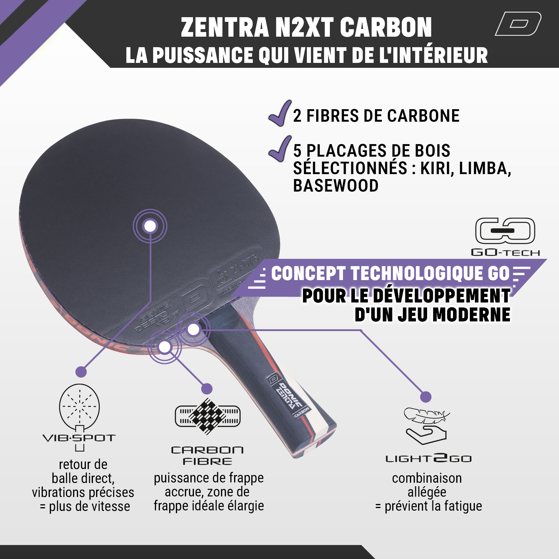 Bundle - DONIC ZENTRA NEXT CARBON / DESTO NEXT