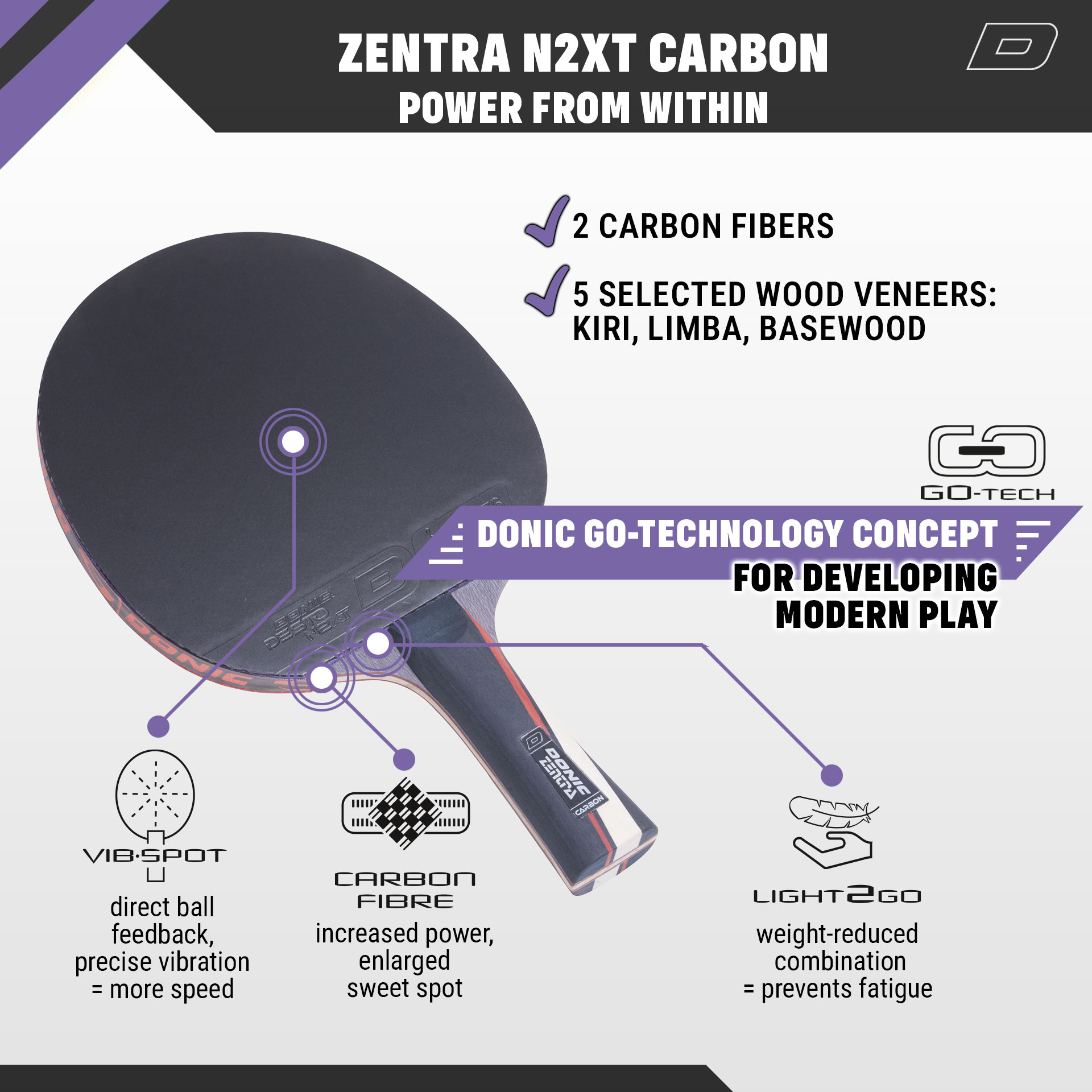 Bundle - DONIC ZENTRA NEXT CARBON / DESTO NEXT